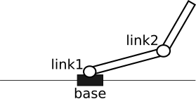 A simple 2 DoF planar robot arm with 2 joints
