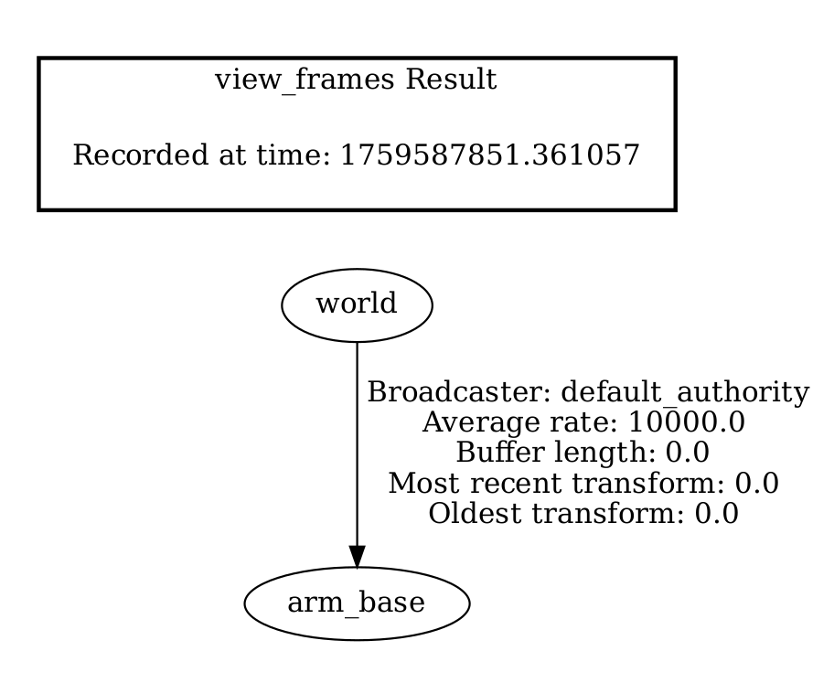 Adding arm base in the world