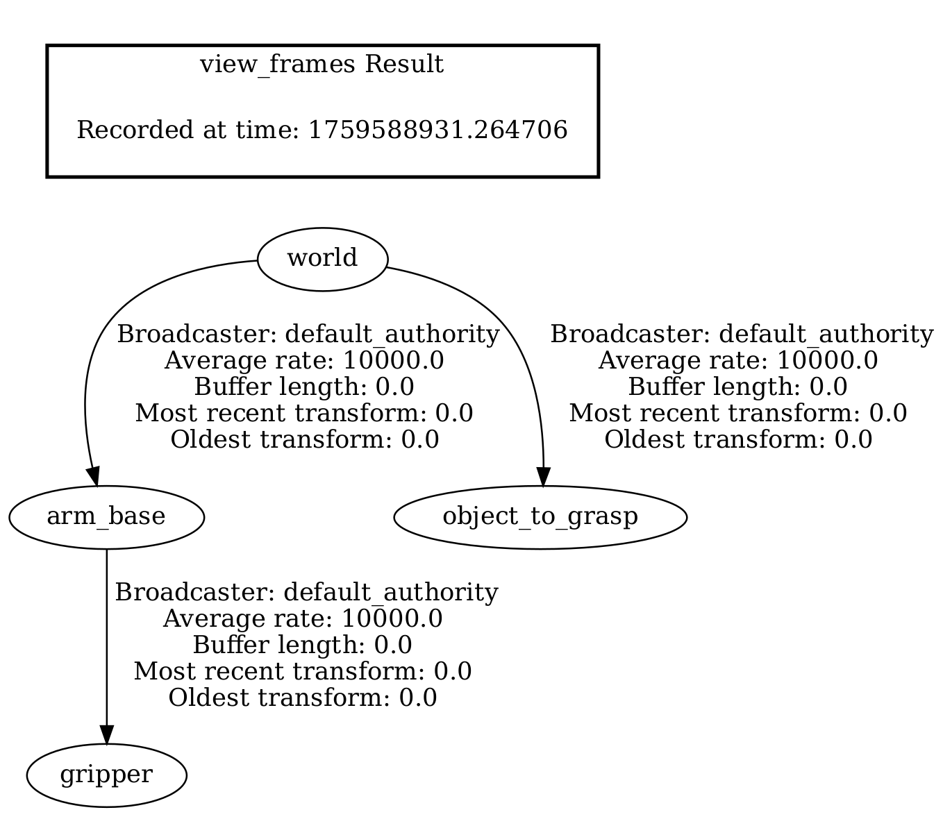 Adding object in the world