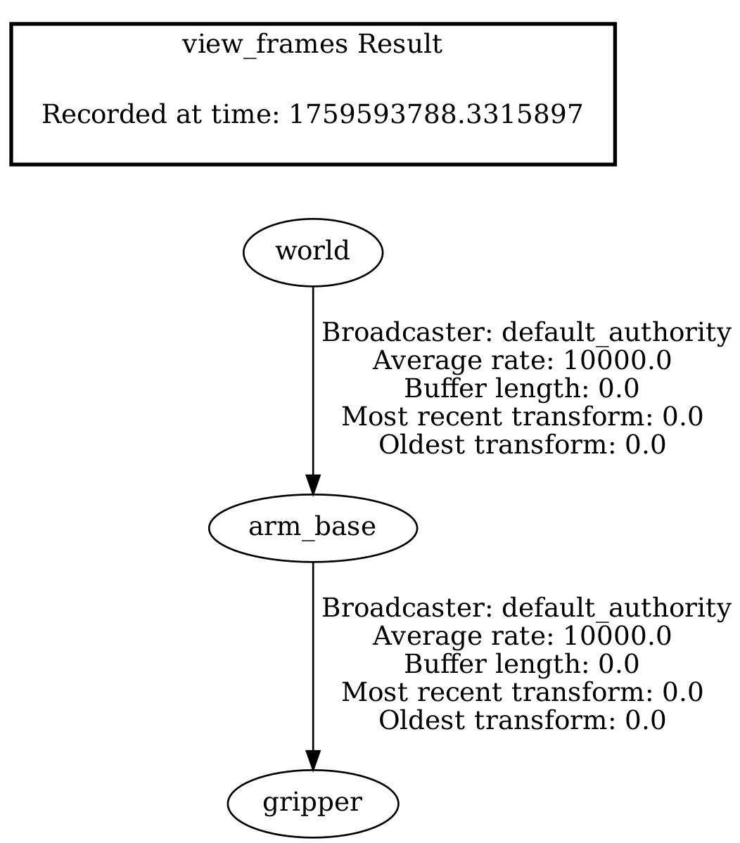 urdf and robot state publisher